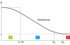 Dauerfestigkeit - Thema: Wissen | 18.09.2025 10:00:32